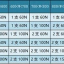 O1CN01jMCBES1aayPIZtDZy_!!2214481153347